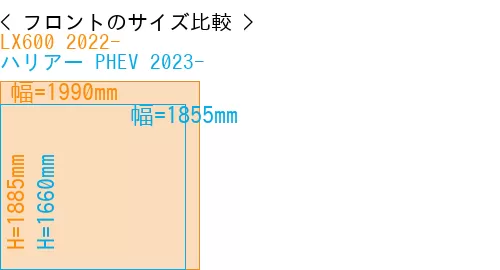 #LX600 2022- + ハリアー PHEV 2023-